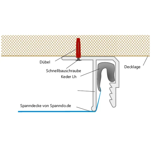 Deckenleiste Spanndecke