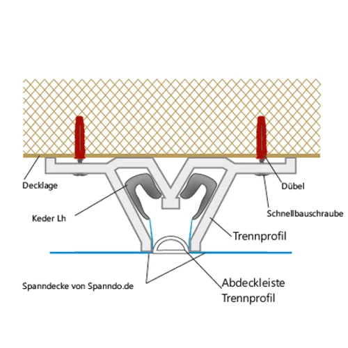 Spanndecke ALU Trennleisten